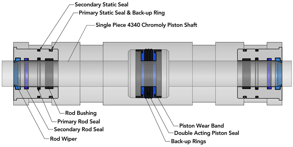 ROCK ASSAULT™ Double Ended Steering Ram & Clevis Kits