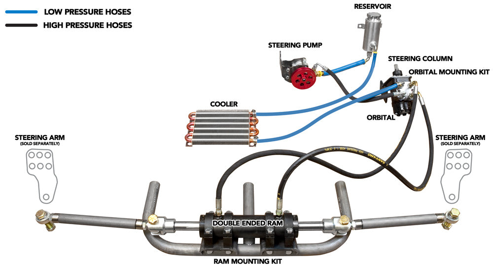 ROCK ASSAULT™ Toyota Full Hydro Steering Kit 22R / 22RE