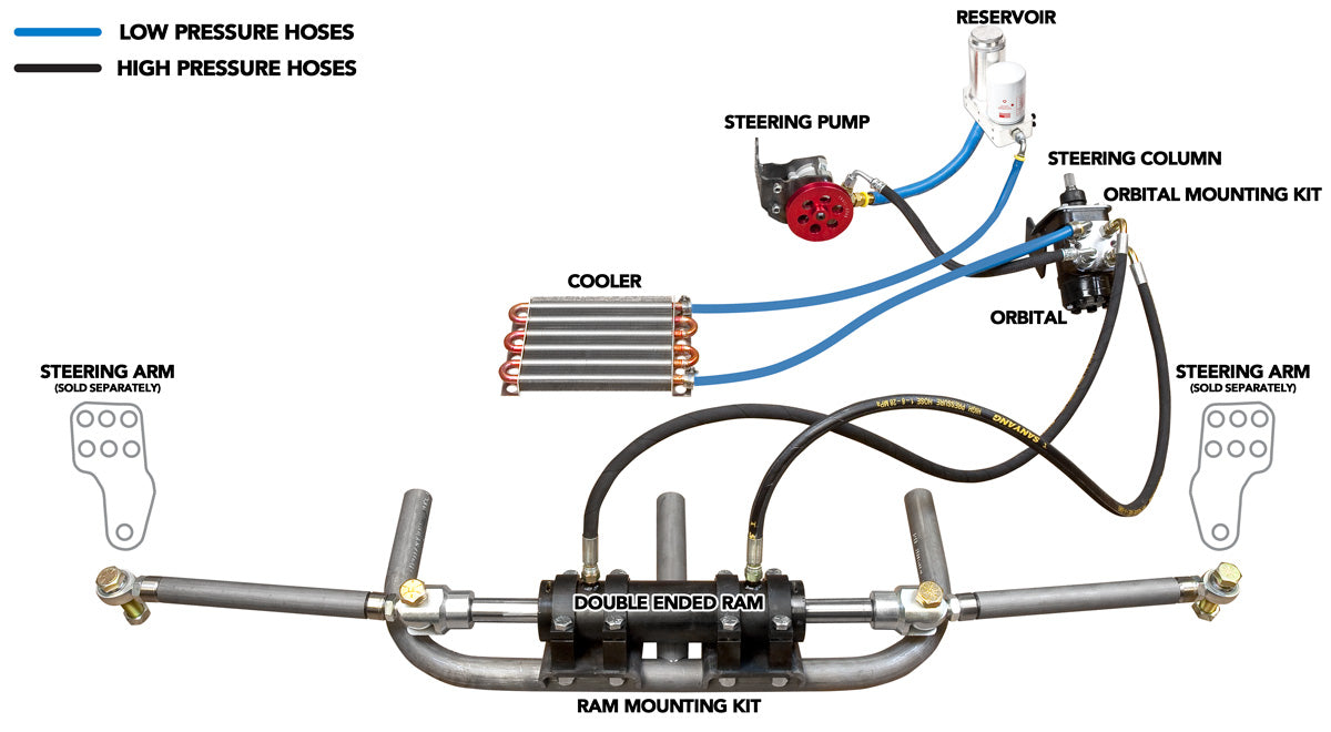 Tacoma Full Hydraulic Steering Kit 5VZ / 2RZ / 3RZ