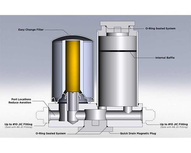 Full Hydro Reservoir Filter Kit