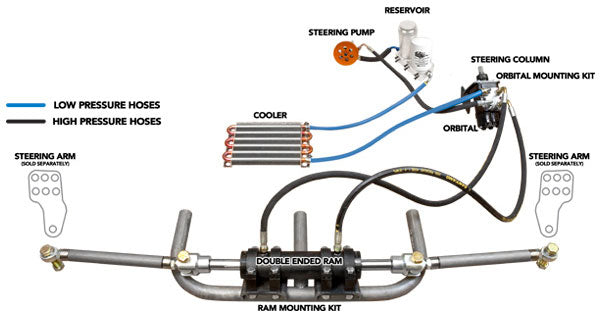 Toyota Full Hydraulic Steering Kit 3.0L 3VZ