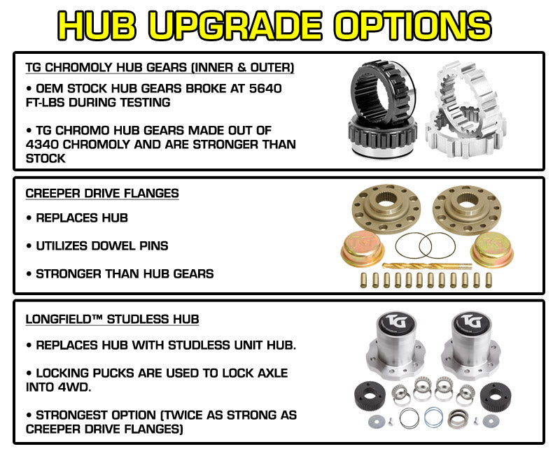 Longfield™ Studless Wheel Hubs