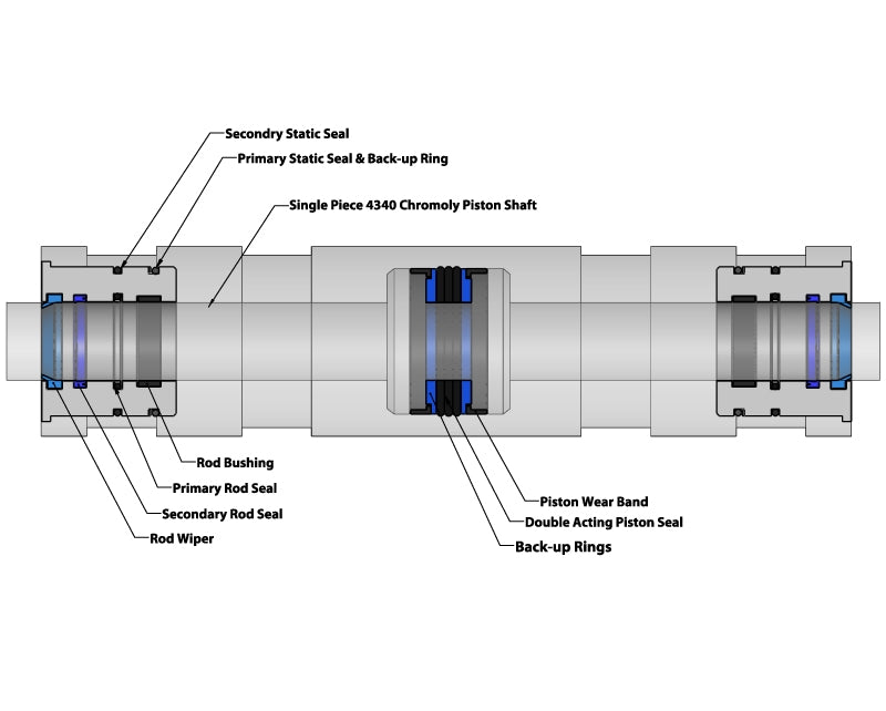 Rock Assault™ HD Double-Ended Ram & Clevis Kit