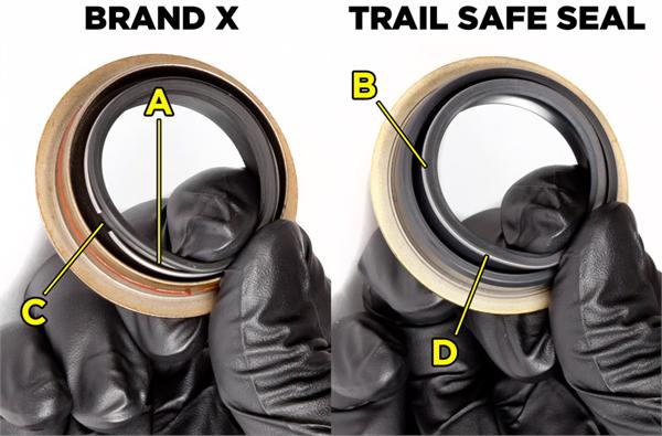 TRAIL SAFE™ Inner Axle Seals