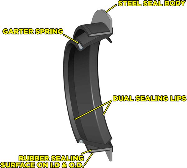 TRAIL SAFE™ Inner Axle Seals